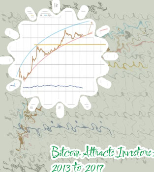 1 bitcoin value