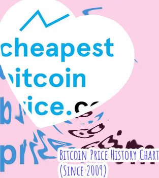 Bitcoin cheapest price