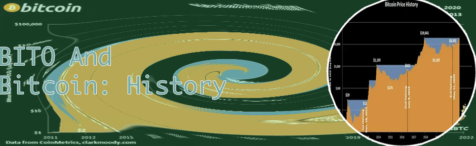 Bitcoin history