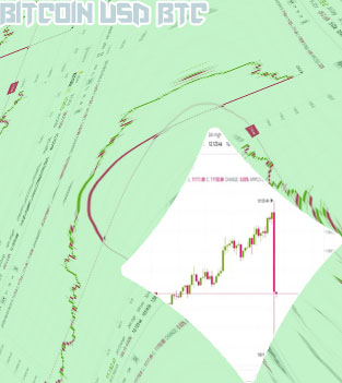 Btc yo usd
