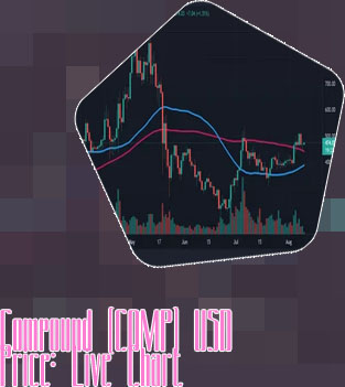 Comp price crypto