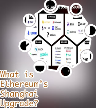 Ethereum pris