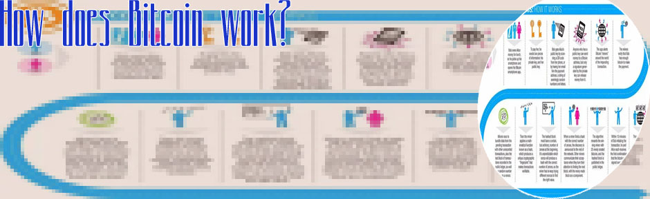 How bitcoin works