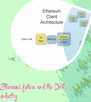 How much is my ethereum worth