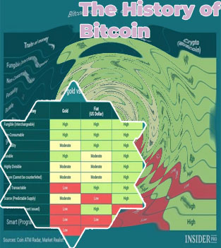 How much money is bitcoin