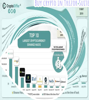 Purchase crypto
