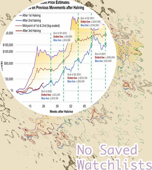 What is the value of a bitcoin