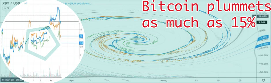 Why did bitcoin drop today